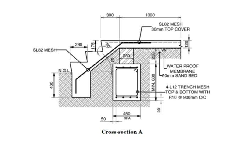 Cross-Section